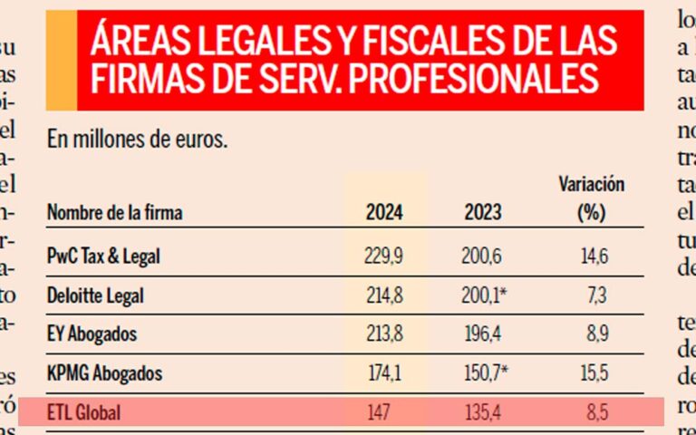 Ranking servicios legales 2025 | Expansión